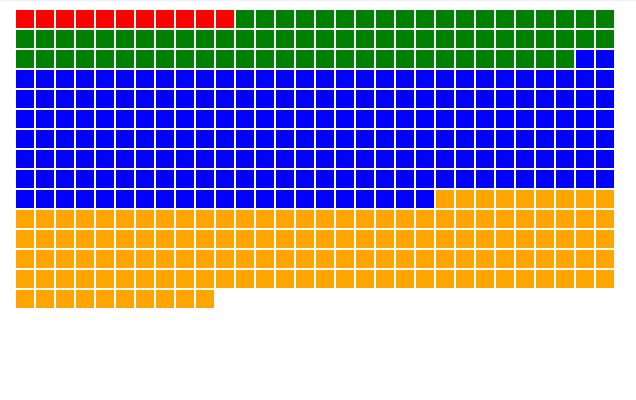 data grid